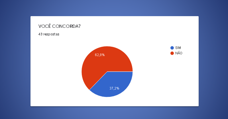 Resultado parcial da pesquisa 